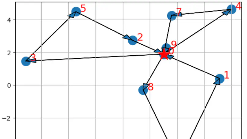 Benchmarking and Solving Vehicle routing problem on various Quantum Computing (QPU's)